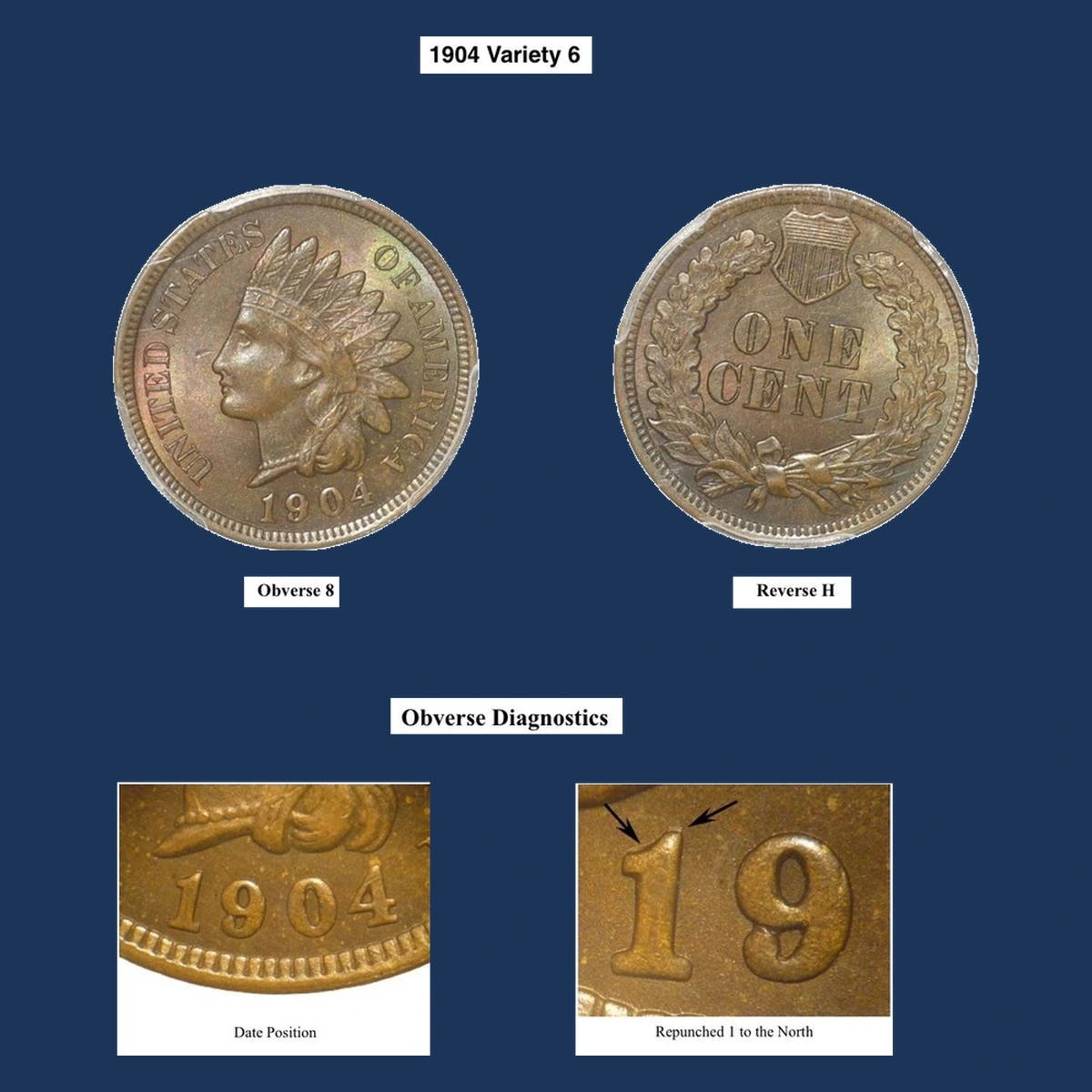 1904 Indian Head Penny: Repunched Date
